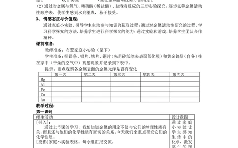 2012-2013学年九年级化学（人教版下册）第8单元《课题2金属的化学性质》教案_初中化学_01.人教版初中化学_01.初中化学课件PPT--教案--试题_初中化学全套_化学教案