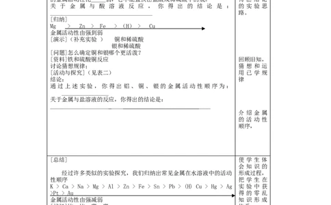 2012-2013学年九年级化学（人教版下册）第8单元《课题2金属的化学性质》教案_初中化学_01.人教版初中化学_01.初中化学课件PPT--教案--试题_初中化学全套_化学教案