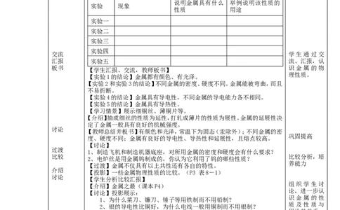 九年级化学(人教版下册)第8单元《课题1--金属材料》教案_初中化学_01.人教版初中化学_01.初中化学课件PPT--教案--试题_初中化学&mdash;课件&mdash;教案&mdash;试题-推荐_9年级下课件教案试题