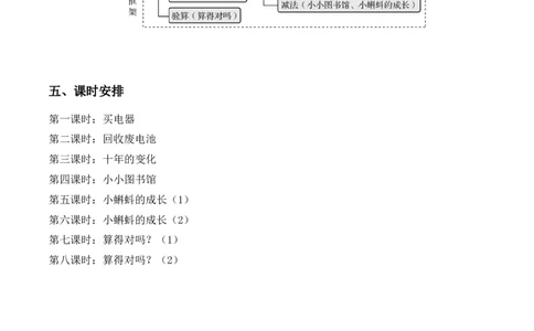 第五单元加与减（单元解读）-（北师大版）_26春北师大版数学二下_19、赠送其它资料_二年级数学下册（北师大版）_旧版_二年级数学下册（北师大版）_单元解读