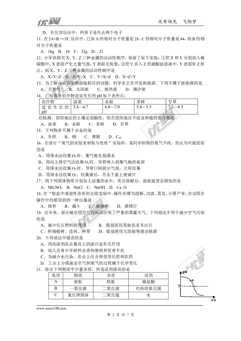 2016年湖南省邵阳市中考化学试题（Word版，含答案）_初中化学_01.人教版初中化学_01.初中化学课件PPT--教案--试题_初中化学全套(课件--教案--配套)_18年初中化学9年级上