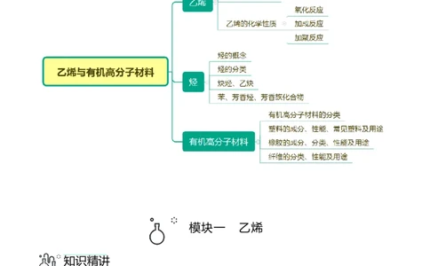 第11讲乙烯与有机高分子化合物（学生版）-精准提分2020-2021学年高一化学必修第二册同步培优（新教材人教版）_高化_2025春-人教版高中化学_02新版高中化学必修二_6.培优课件+讲义
