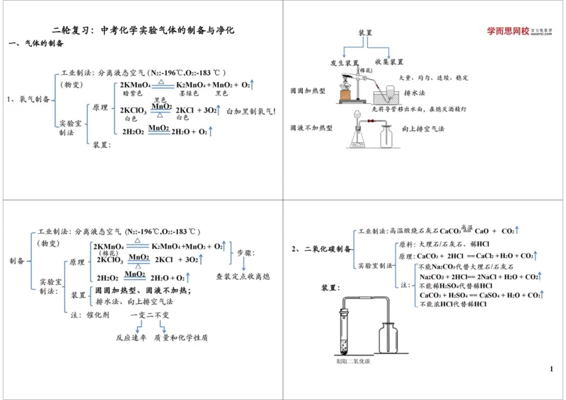 二轮复习：中考化学实验气体的制备与净化_初中化学_01.人教版初中化学_02.初中化学教学视频_2.初中化学--教学视频--带讲义_初三化学中考总复习（通用版）