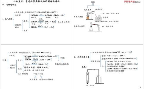 二轮复习：中考化学实验气体的制备与净化_初中化学_01.人教版初中化学_02.初中化学教学视频_2.初中化学--教学视频--带讲义_初三化学中考总复习（通用版）