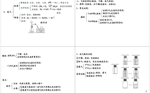 二轮复习：中考化学实验气体的制备与净化_初中化学_01.人教版初中化学_02.初中化学教学视频_2.初中化学--教学视频--带讲义_初三化学中考总复习（通用版）