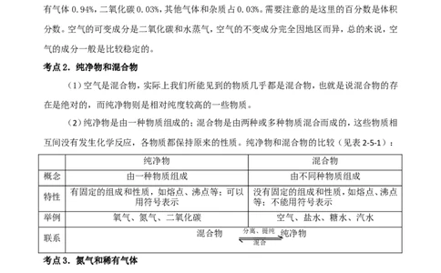 中考化学第一轮复习考点分析：空气_初中化学_01.人教版初中化学_01.初中化学课件PPT--教案--试题_初中化学全套_化学教案_化学：人教版九年级上册新版例题精讲(21份)