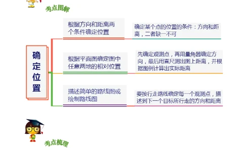 精品第六单元《确定位置》章节复习&mdash;五年级数学下册考点分类强化训练（原卷）北师大版_26春北师大版数学二下_19、赠送其它资料_旧版_赠品：北师大知识总结