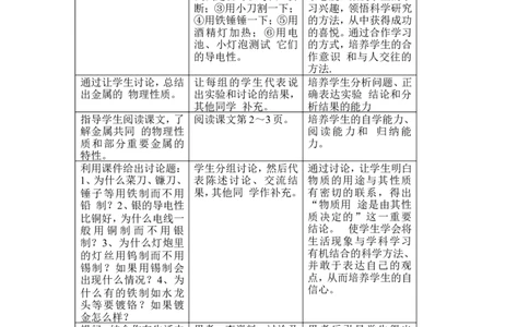 人教版九年级化学下册第八单元课题一金属与金属材料教学设计_初中化学_01.人教版初中化学_01.初中化学课件PPT--教案--试题_初中化学&mdash;课件&mdash;教案&mdash;试题-推荐_9年级下教案_第8单元