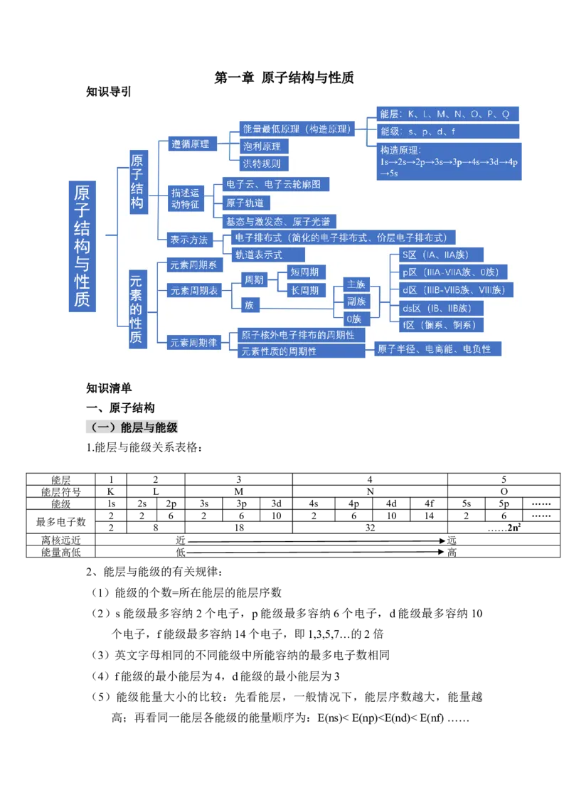 第一章《原子结构与性质》（知识清单）-（人教版2019选修第二册）_高化_595801221724高中化学新人教版选择性必修一二三电子版教案PPT课件高中试卷_选择性必修2册（人教版）_知识清单
