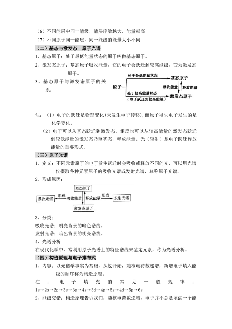 第一章《原子结构与性质》（知识清单）-（人教版2019选修第二册）_高化_595801221724高中化学新人教版选择性必修一二三电子版教案PPT课件高中试卷_选择性必修2册（人教版）_知识清单