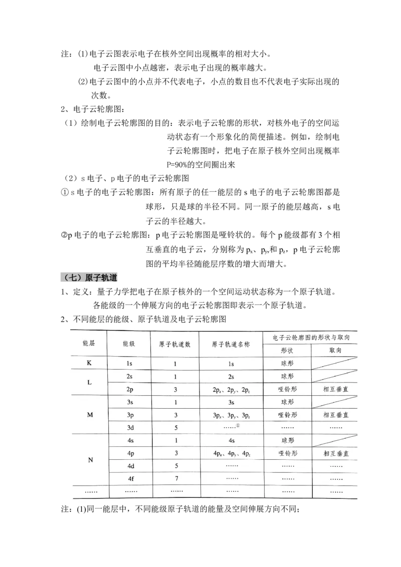 第一章《原子结构与性质》（知识清单）-（人教版2019选修第二册）_高化_595801221724高中化学新人教版选择性必修一二三电子版教案PPT课件高中试卷_选择性必修2册（人教版）_知识清单