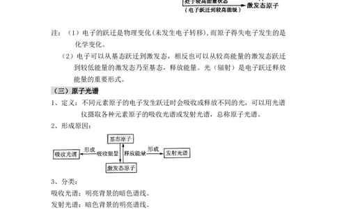 第一章《原子结构与性质》（知识清单）-（人教版2019选修第二册）_高化_595801221724高中化学新人教版选择性必修一二三电子版教案PPT课件高中试卷_选择性必修2册（人教版）_知识清单