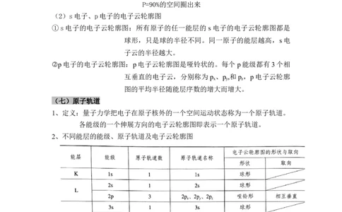 第一章《原子结构与性质》（知识清单）-（人教版2019选修第二册）_高化_595801221724高中化学新人教版选择性必修一二三电子版教案PPT课件高中试卷_选择性必修2册（人教版）_知识清单