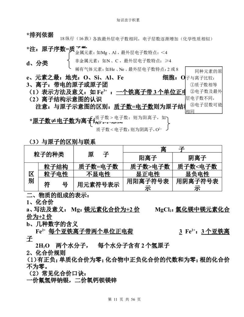 中考化学复习资料大全_初中化学_01.人教版初中化学_12.中考化学（赠送）