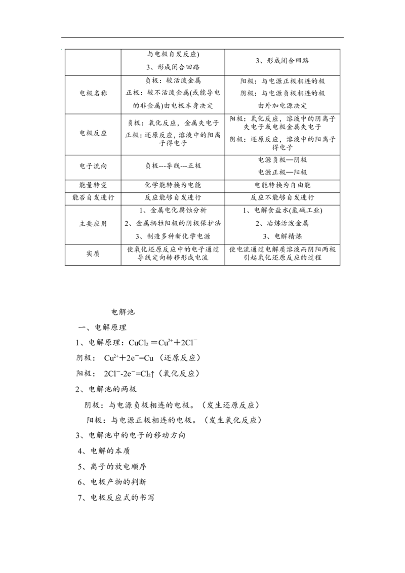 淘宝店铺：格致课堂4.2.1电解原理及其规律教案_高化_2025春-人教版高中化学_03新版高中化学选择性必修1_02教案_教案1