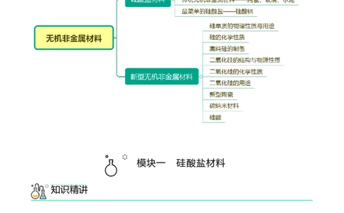 第05讲无机非金属材料（学生版）-精准提分2020-2021学年高一化学必修第二册同步培优（新教材人教版）_高化_2025春-人教版高中化学_02新版高中化学必修二_6.培优课件+讲义