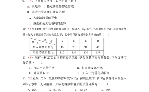 2013届九年级上学期同步检测化学试题第9单元溶液（解析版）_初中化学_01.人教版初中化学_01.初中化学课件PPT--教案--试题_初中化学全套_化学试题