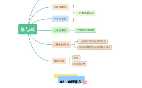 第五章加与减知识归纳与题型突破（学生版）-（北师大版）_26春北师大版数学二下_19、赠送其它资料_二年级数学下册（北师大版）_旧版_二年级数学下册（北师大版）_2025版