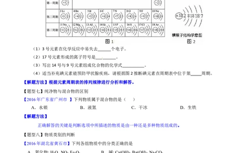 专题02物质的组成和分类（讲）-备战2017年中考化学二轮复习讲练测（原卷版）_初中化学_01.人教版初中化学_07.初中化学中考总复习_备战2017年中考化学二轮复习讲练测（讲）