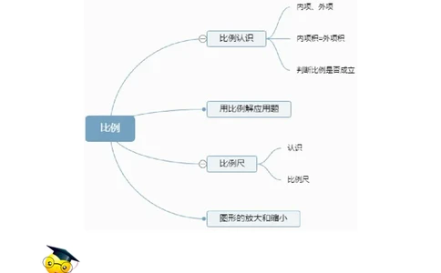 精品第二单元《比例》期末备考讲义&mdash;六年级下册数学单元闯关（思维导图＋知识点精讲＋优选题训练）（解析版）北师大版_26春北师大版数学二下_19、赠送其它资料_旧版
