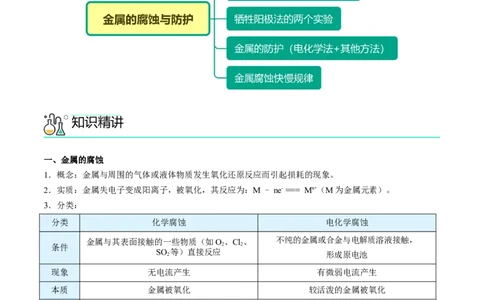第28讲金属的腐蚀与防护（教师版）-（人教2019选择性必修1）_高化_595801221724高中化学新人教版选择性必修一二三电子版教案PPT课件高中试卷_选择性必修1册（人教版）_讲义