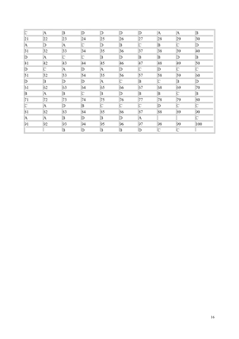 中考化学精选100题及答案_初中化学_01.人教版初中化学_12.中考化学（赠送）