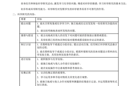 专题24科学探究实例（讲）-备战2017年中考化学二轮复习讲练测（原卷版）_初中化学_01.人教版初中化学_07.初中化学中考总复习_备战2017年中考化学二轮复习讲练测（讲）