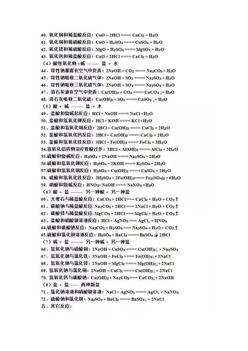 初中化学必背方程式总结_初中化学_01.人教版初中化学_11.初中化学电子文档资料（赠送）