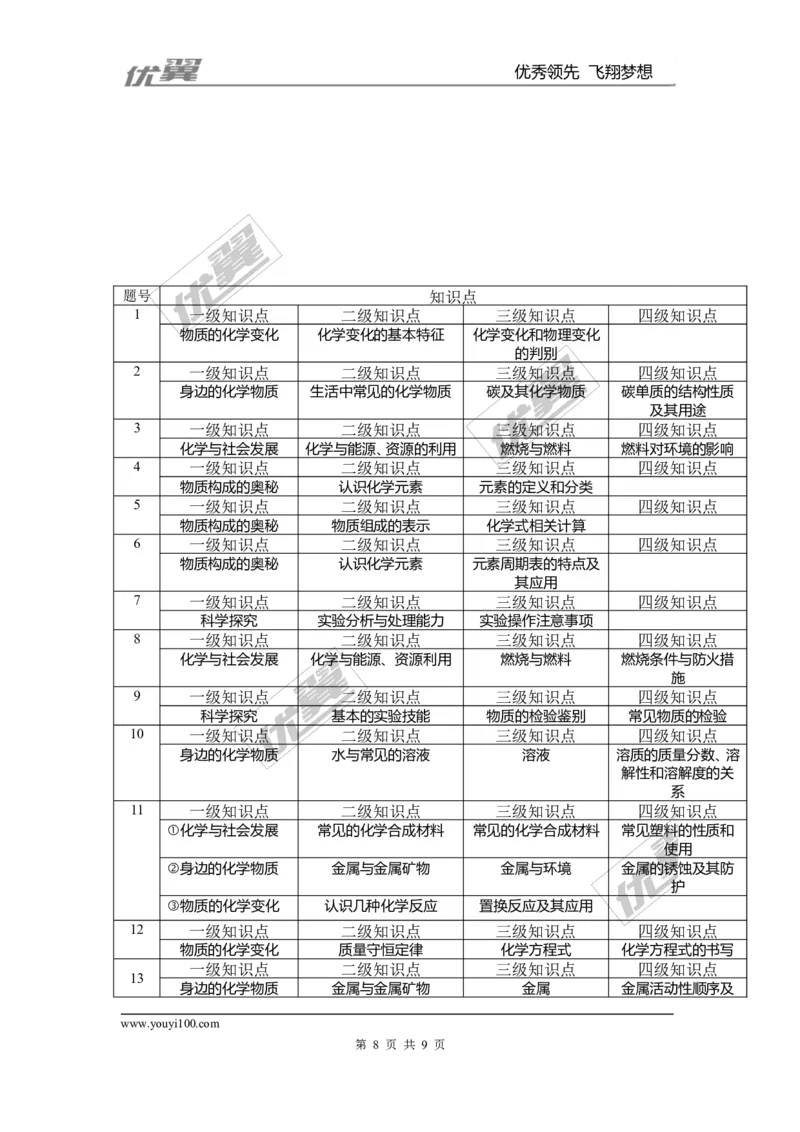 2015-2016学年安徽省九年级毕业暨升学模拟考试化学试卷_初中化学_01.人教版初中化学_01.初中化学课件PPT--教案--试题_初中化学全套(课件--教案--配套)_18年初中化学9年级下