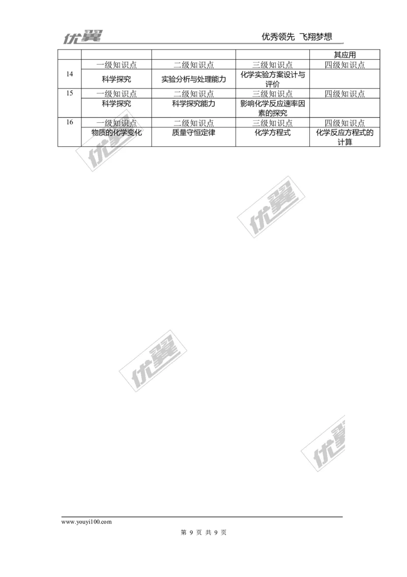 2015-2016学年安徽省九年级毕业暨升学模拟考试化学试卷_初中化学_01.人教版初中化学_01.初中化学课件PPT--教案--试题_初中化学全套(课件--教案--配套)_18年初中化学9年级下