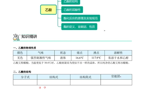 第21讲乙酸（教师版）-（人教版2019必修第二册）_高化_595801221724高中化学新人教版选择性必修一二三电子版教案PPT课件高中试卷_必修二册（人教版）_讲义