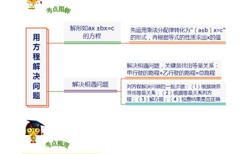 精品第七单元《用方程解决问题》章节复习&mdash;五年级数学下册考点分类强化训练（解析）北师大版_26春北师大版数学二下_19、赠送其它资料_旧版_赠品：北师大知识总结