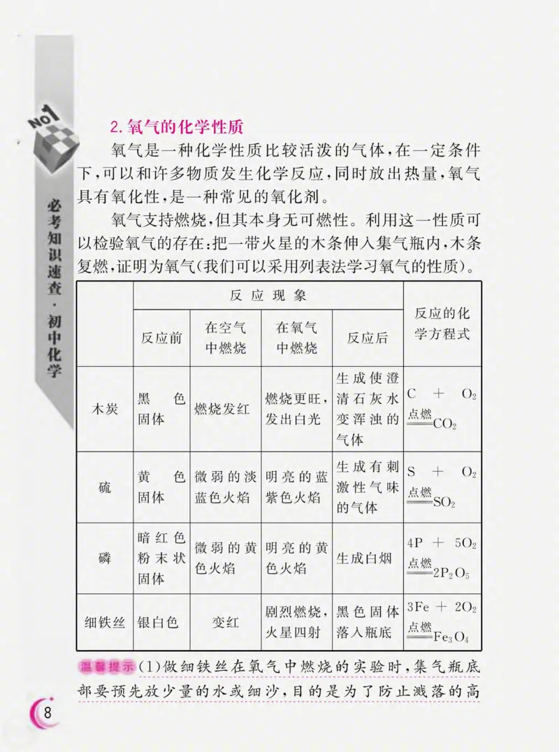 初中化学必考知识速查_初中化学_01.人教版初中化学_01.初中化学课件PPT--教案--试题_初中化学全套_化学课件