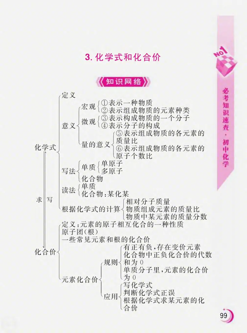 初中化学必考知识速查_初中化学_01.人教版初中化学_01.初中化学课件PPT--教案--试题_初中化学全套_化学课件