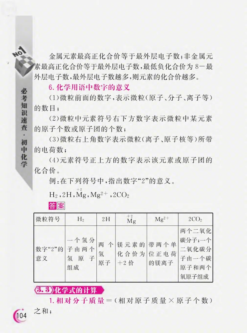 初中化学必考知识速查_初中化学_01.人教版初中化学_01.初中化学课件PPT--教案--试题_初中化学全套_化学课件