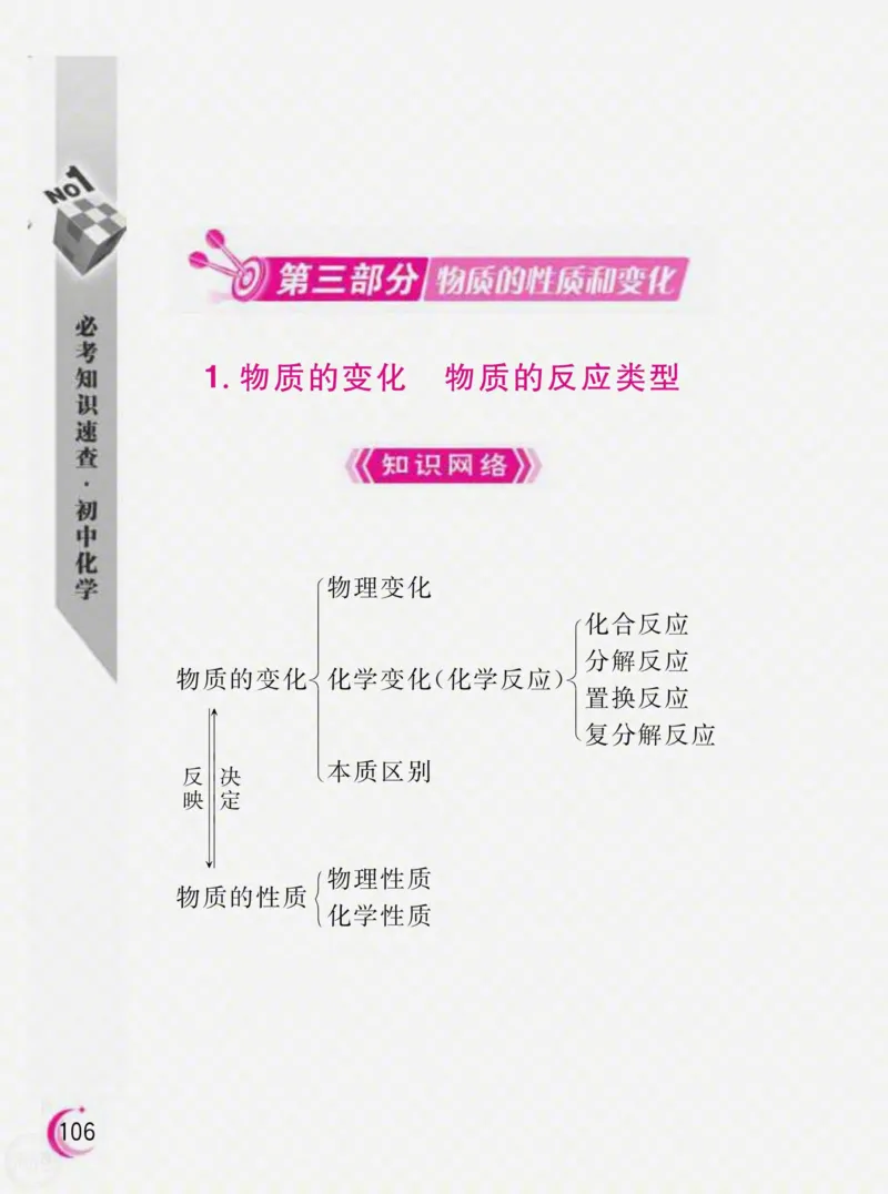 初中化学必考知识速查_初中化学_01.人教版初中化学_01.初中化学课件PPT--教案--试题_初中化学全套_化学课件