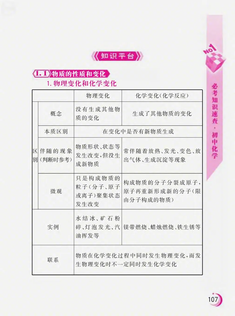 初中化学必考知识速查_初中化学_01.人教版初中化学_01.初中化学课件PPT--教案--试题_初中化学全套_化学课件