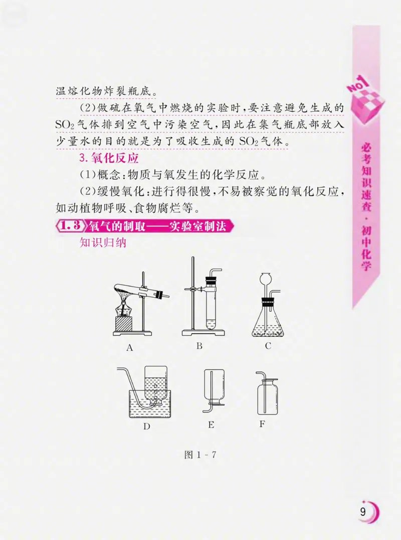 初中化学必考知识速查_初中化学_01.人教版初中化学_01.初中化学课件PPT--教案--试题_初中化学全套_化学课件