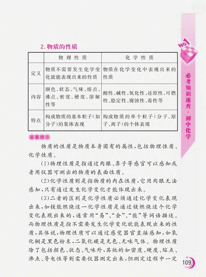 初中化学必考知识速查_初中化学_01.人教版初中化学_01.初中化学课件PPT--教案--试题_初中化学全套_化学课件