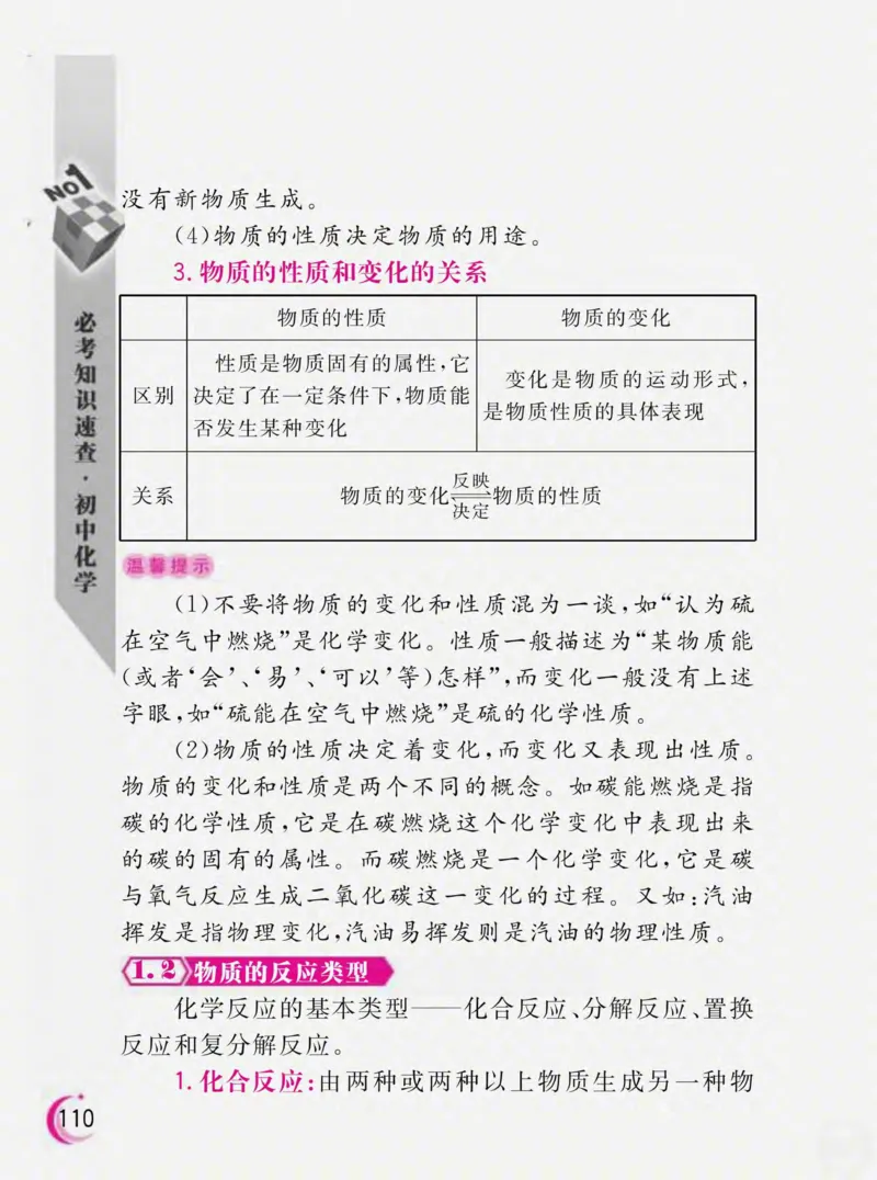 初中化学必考知识速查_初中化学_01.人教版初中化学_01.初中化学课件PPT--教案--试题_初中化学全套_化学课件