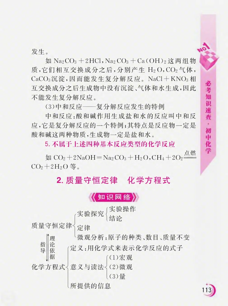 初中化学必考知识速查_初中化学_01.人教版初中化学_01.初中化学课件PPT--教案--试题_初中化学全套_化学课件