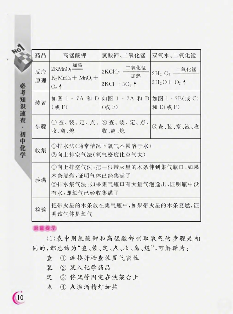 初中化学必考知识速查_初中化学_01.人教版初中化学_01.初中化学课件PPT--教案--试题_初中化学全套_化学课件