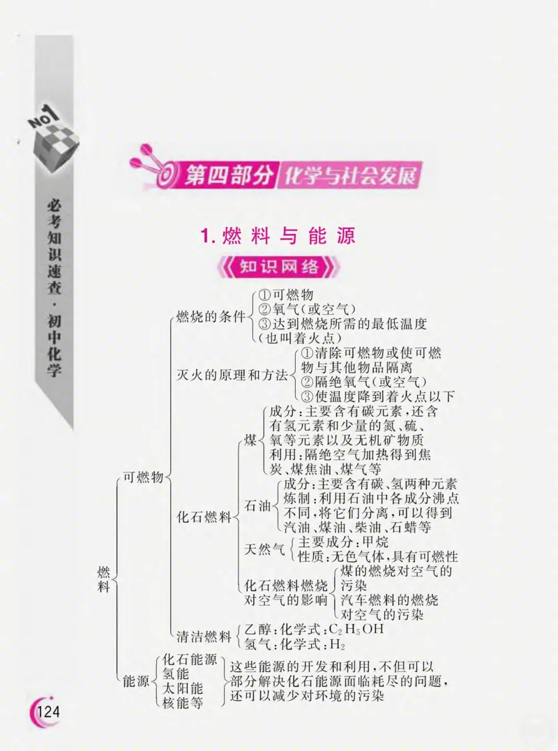 初中化学必考知识速查_初中化学_01.人教版初中化学_01.初中化学课件PPT--教案--试题_初中化学全套_化学课件