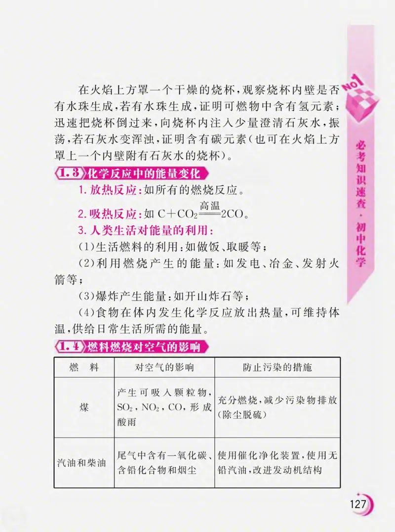 初中化学必考知识速查_初中化学_01.人教版初中化学_01.初中化学课件PPT--教案--试题_初中化学全套_化学课件
