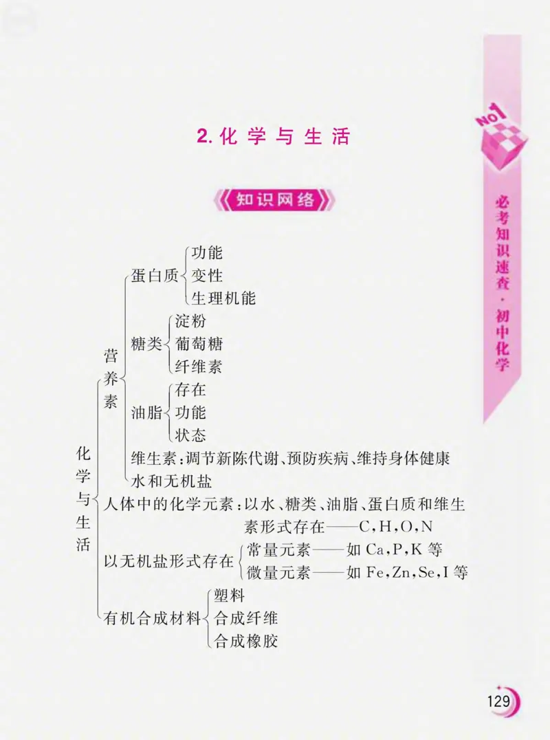 初中化学必考知识速查_初中化学_01.人教版初中化学_01.初中化学课件PPT--教案--试题_初中化学全套_化学课件