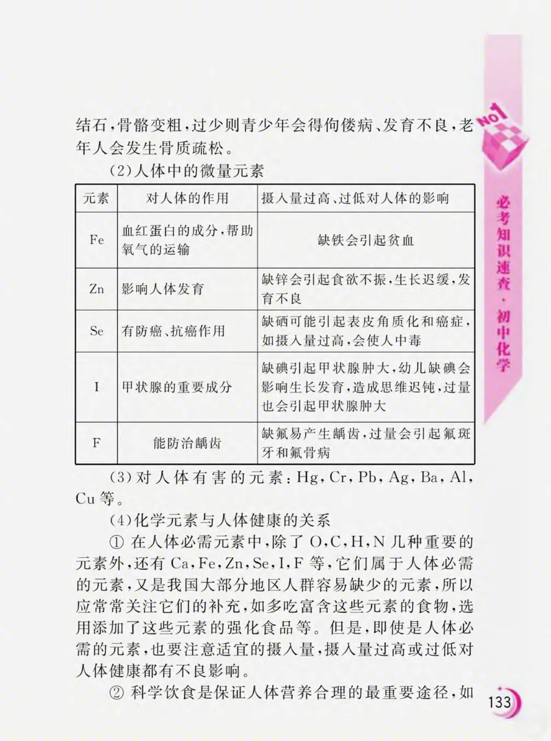 初中化学必考知识速查_初中化学_01.人教版初中化学_01.初中化学课件PPT--教案--试题_初中化学全套_化学课件