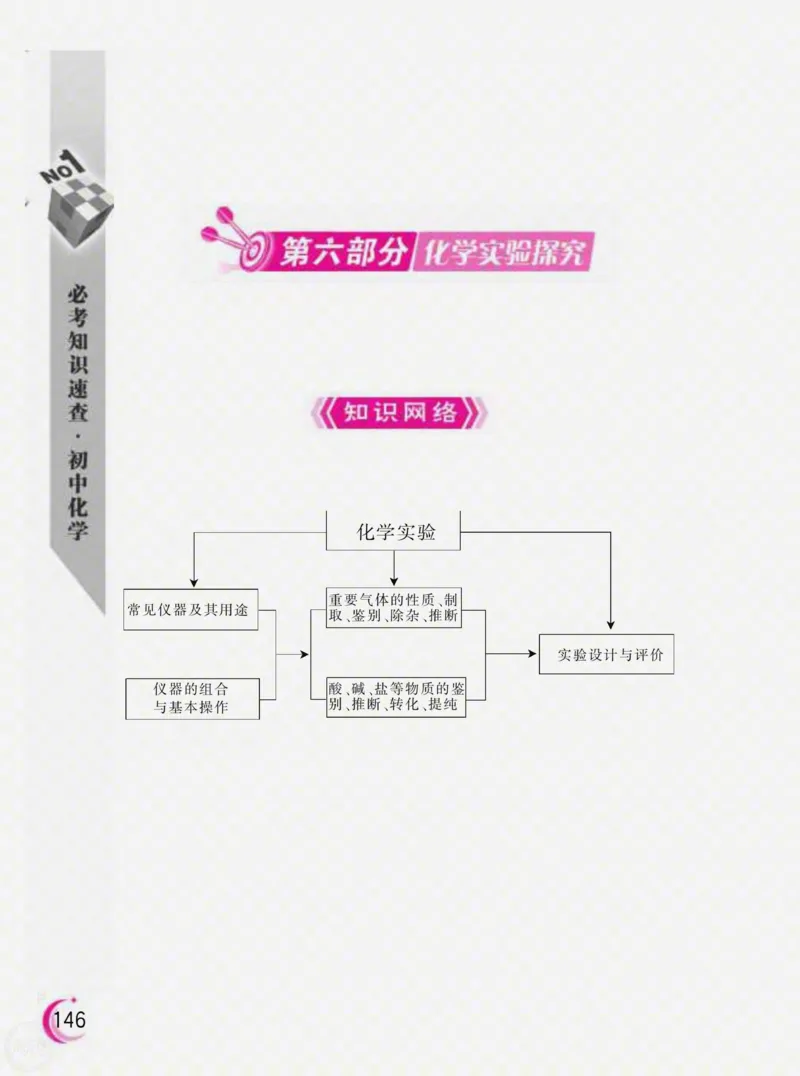 初中化学必考知识速查_初中化学_01.人教版初中化学_01.初中化学课件PPT--教案--试题_初中化学全套_化学课件