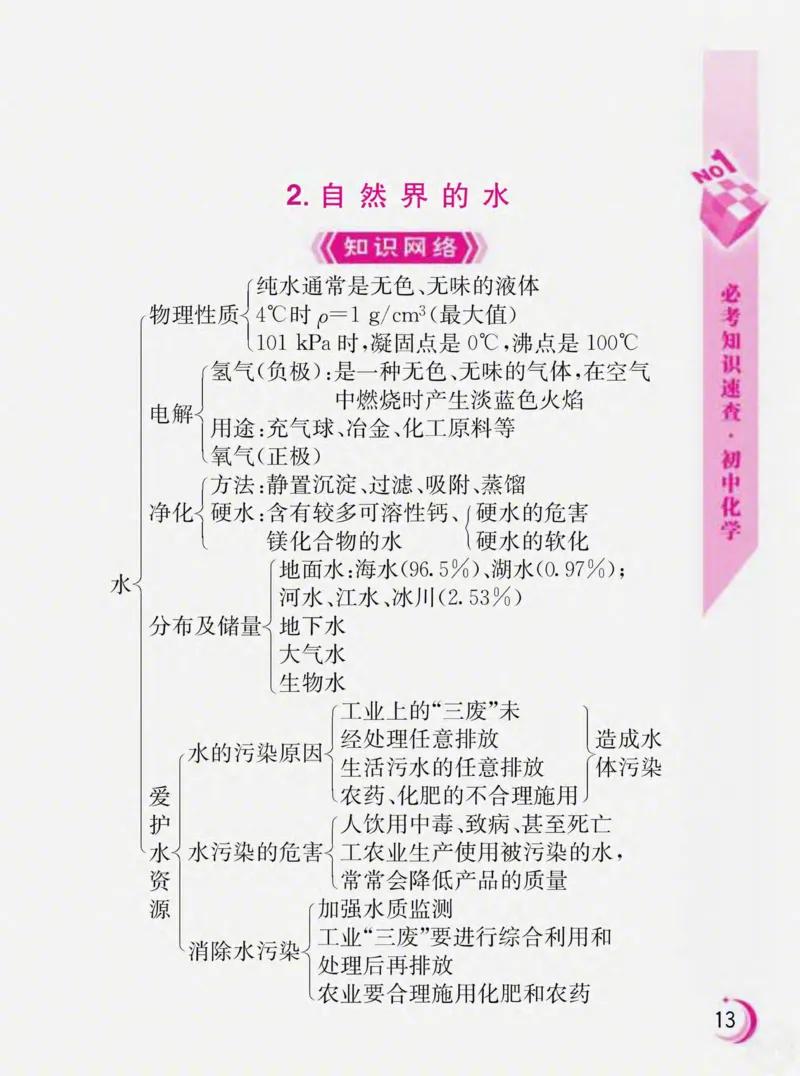 初中化学必考知识速查_初中化学_01.人教版初中化学_01.初中化学课件PPT--教案--试题_初中化学全套_化学课件