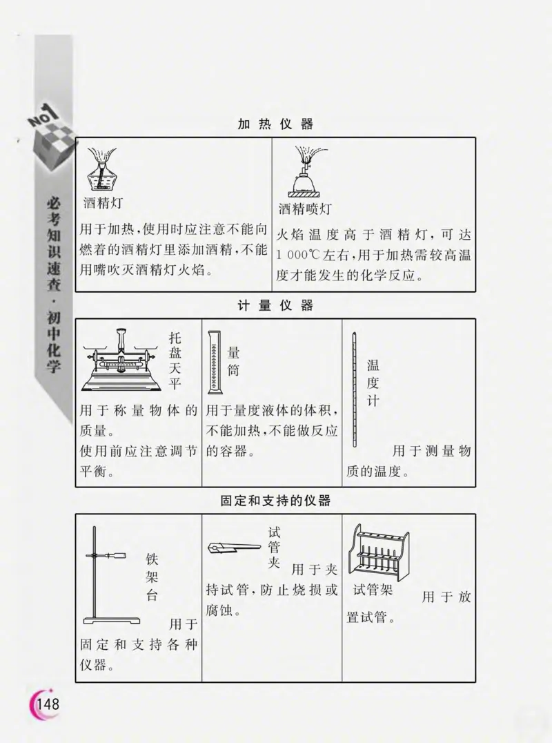 初中化学必考知识速查_初中化学_01.人教版初中化学_01.初中化学课件PPT--教案--试题_初中化学全套_化学课件