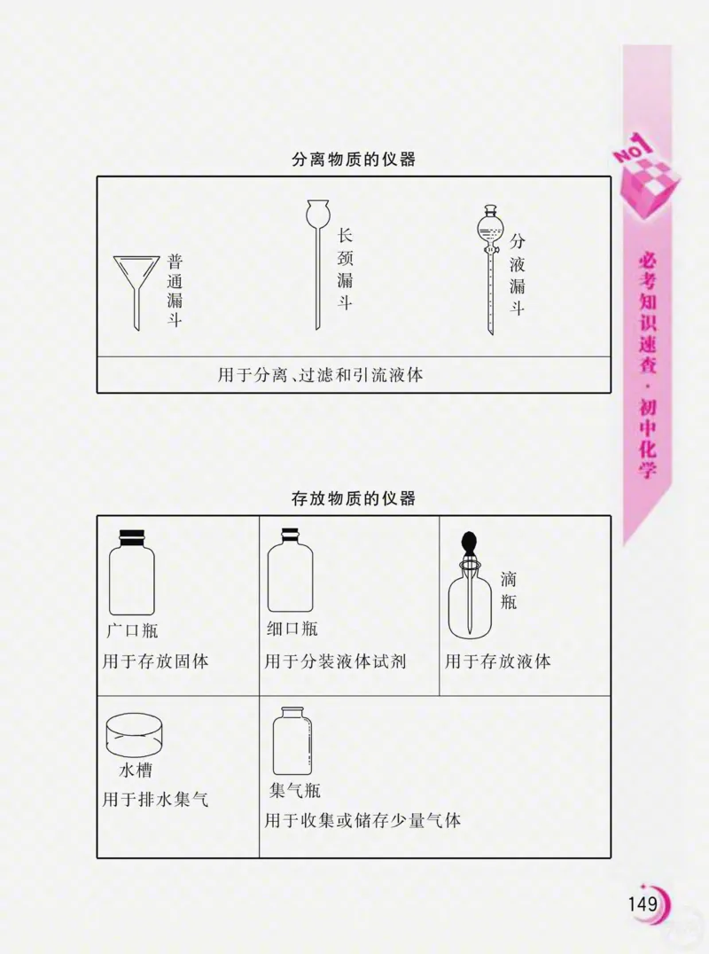 初中化学必考知识速查_初中化学_01.人教版初中化学_01.初中化学课件PPT--教案--试题_初中化学全套_化学课件